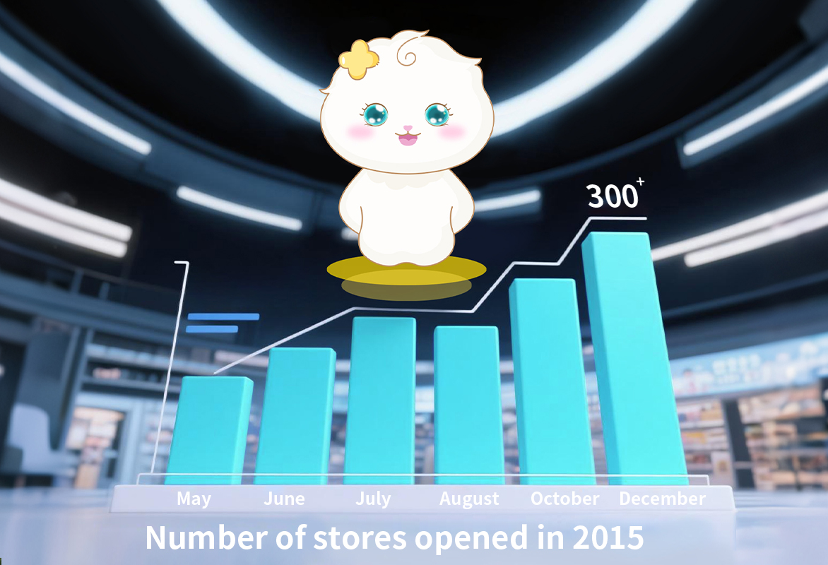 Grocery store franchise brands